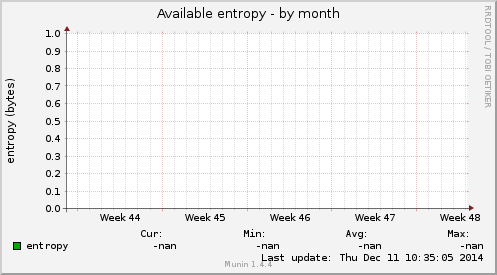 Available entropy